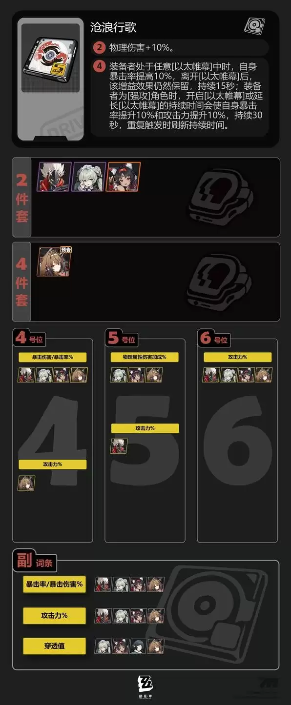 绝区零2.5新增驱动盘适用角色推荐 沧浪行歌给谁用