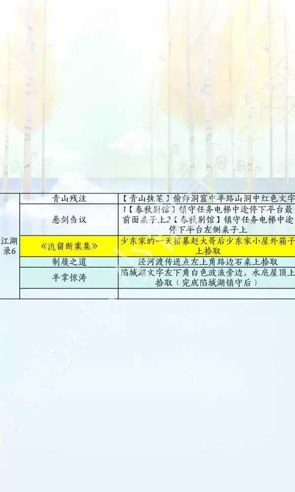 燕云十六声滹沱版本诗话获取方式一览 诗歌全收集位置说明
