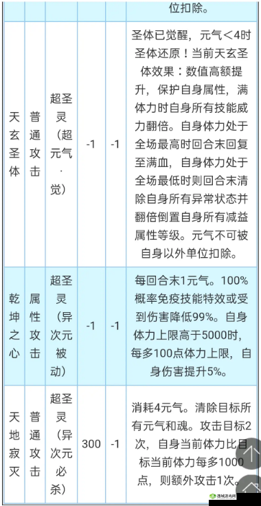 奥拉星手游乾坤技能概览