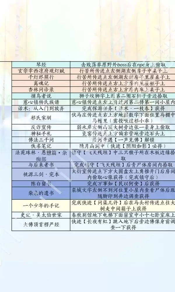 燕云十六声滹沱版本诗话获取方式一览 诗歌全收集位置说明