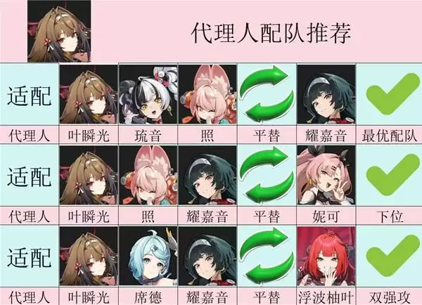 绝区零叶瞬光全面培养攻略 叶瞬光音擎、驱动盘与配队推荐