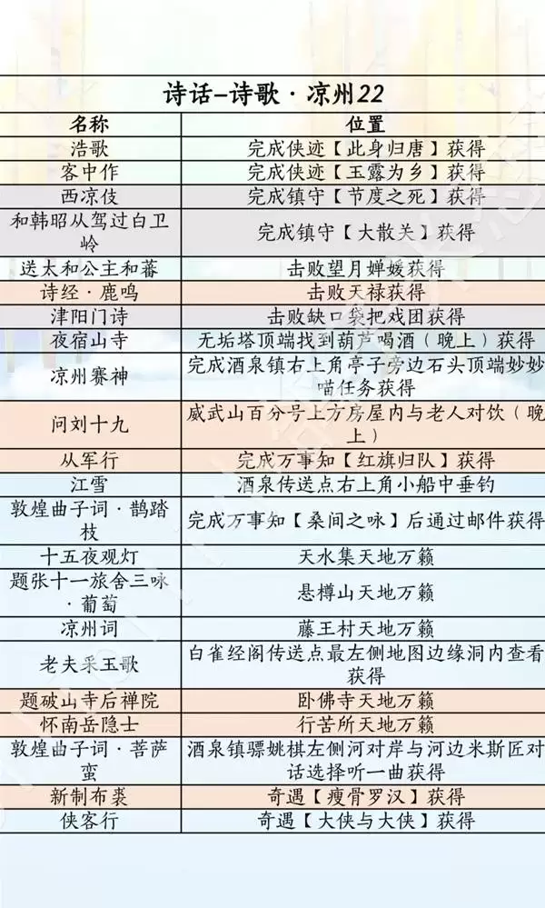 燕云十六声滹沱版本诗话获取方式一览 诗歌全收集位置说明