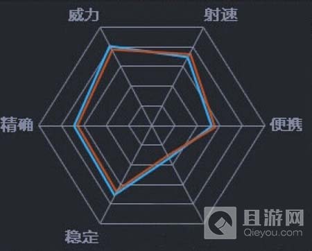 全民枪战高射速高伤害M4A1上手心得