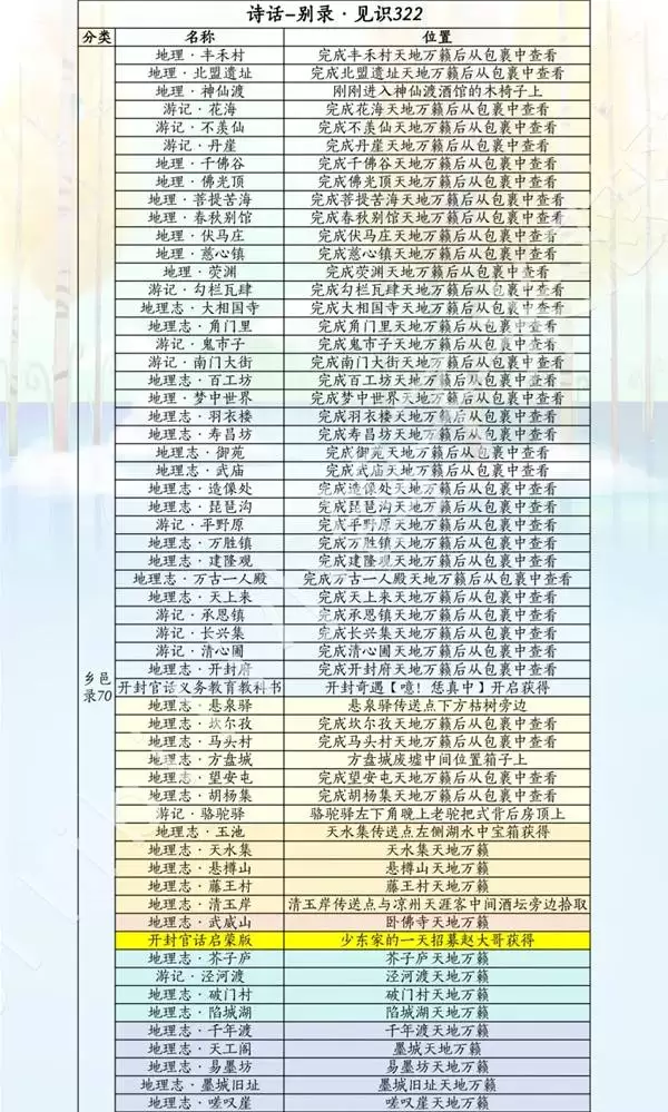 燕云十六声滹沱版本诗话获取方式一览 诗歌全收集位置说明