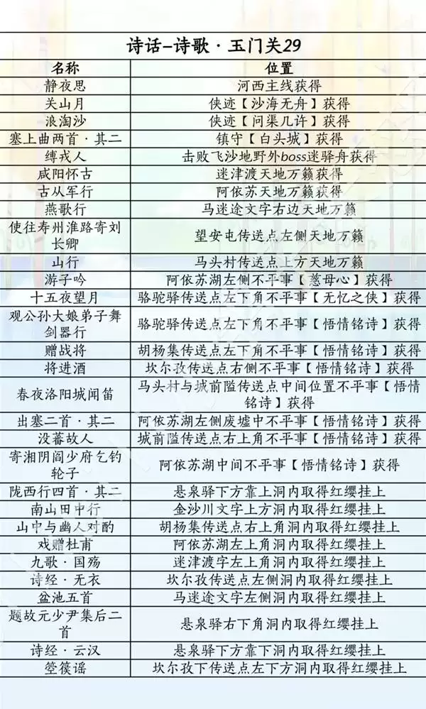 燕云十六声滹沱版本诗话获取方式一览 诗歌全收集位置说明