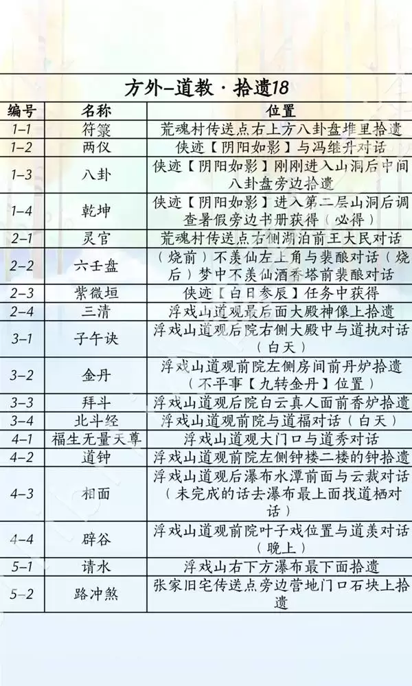 燕云十六声滹沱版本方外收集指南