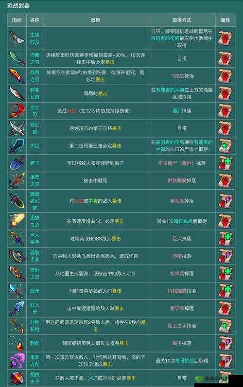 重生细胞武器解锁推荐？