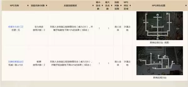 八方旅人0输出角色强度排行