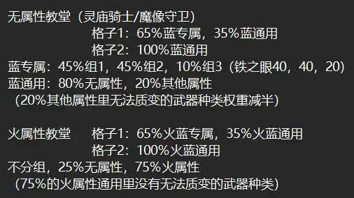 《艾尔登法环：黑夜君临》大教堂分享