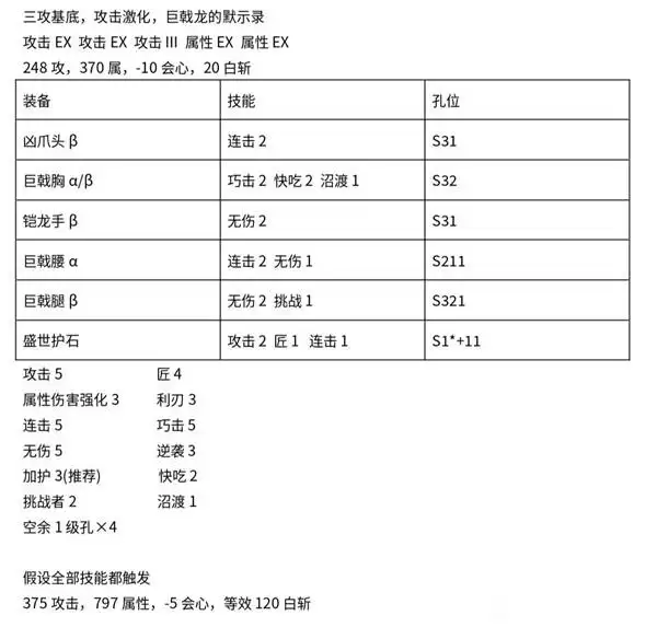 怪物猎人荒野巨戟龙版本双刀配装参考 巨戟龙版本双刀怎么配装