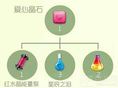 球球大作战远古圣衣必备材料 爱心晶石详解