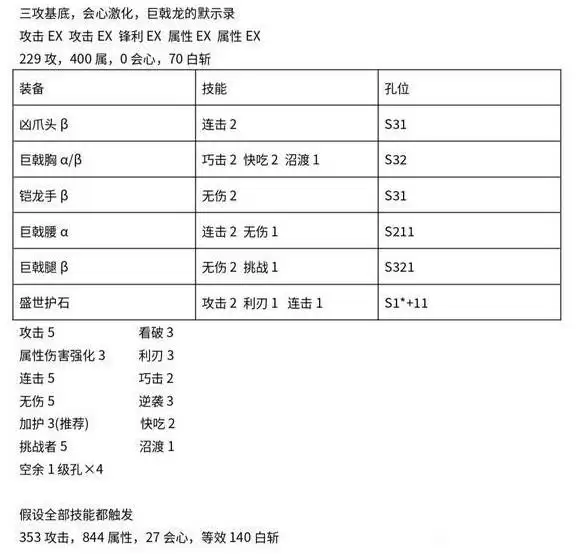 怪物猎人荒野巨戟龙版本高容错双刀配装分享