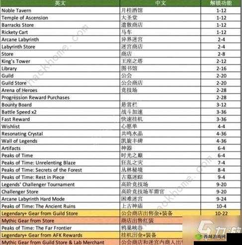 剑与远征家具币挂机收益增加方法及详细收益介绍