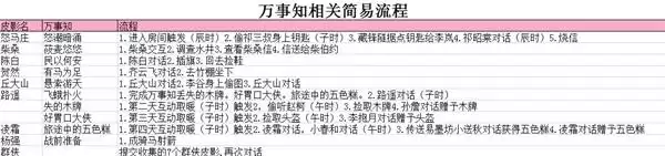 燕云十六声滹沱地区影灯戏话皮影全收集