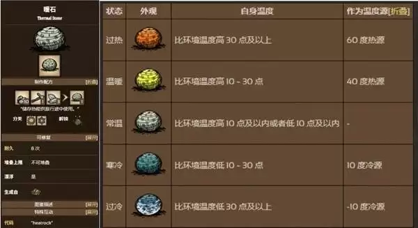 饥荒夏季玩法教学 夏季怎么降温