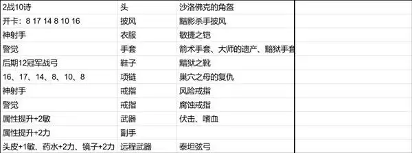 博德之门3新手向全队友Build推荐