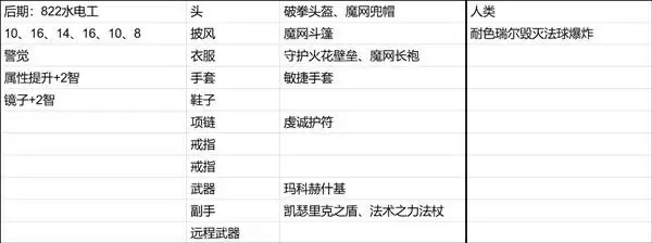 博德之门3新手向全队友Build推荐