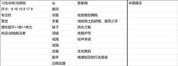 博德之门3新手向全队友Build推荐