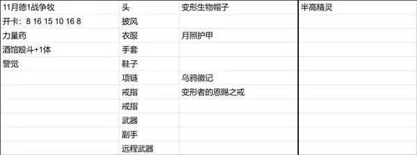 博德之门3新手向全队友Build推荐
