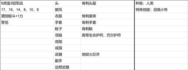 博德之门3新手向全队友Build推荐