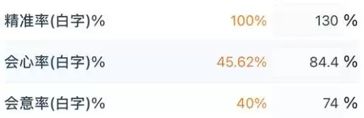 燕云十六声装备调律攻略 装备怎么调律比较好