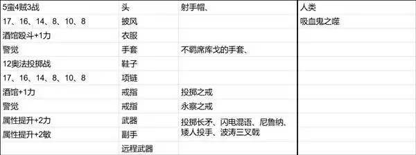 博德之门3新手向全队友Build推荐