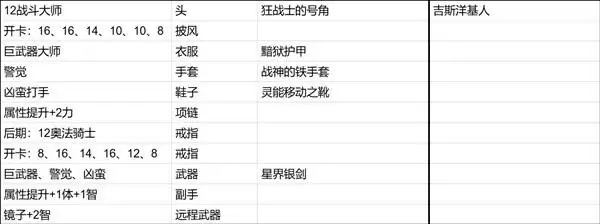博德之门3新手向全队友Build推荐
