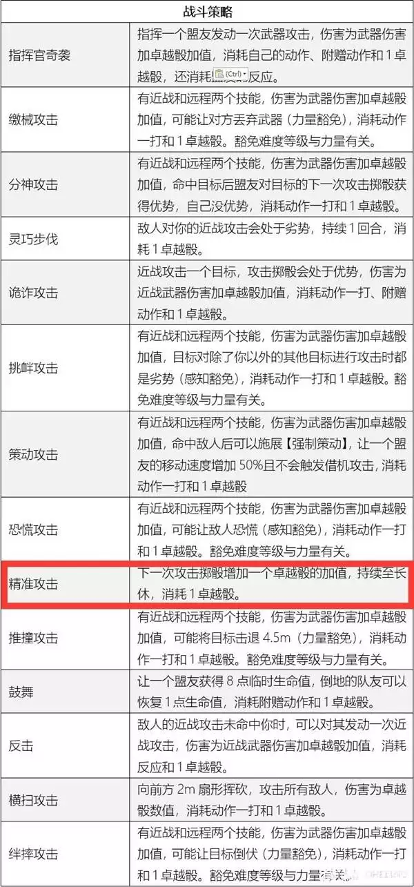 博德之门3纯职战斗大师Build分享