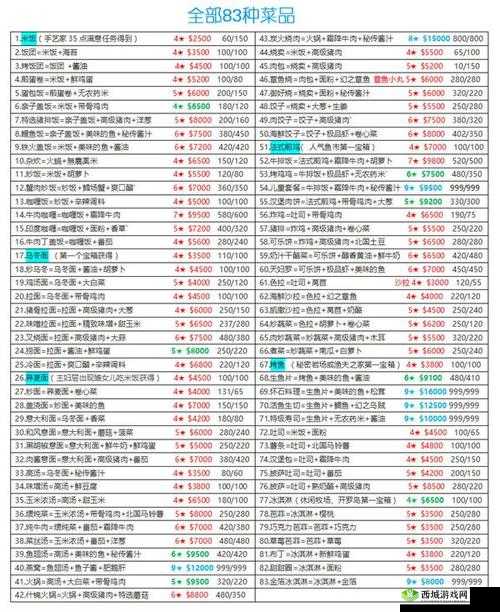 神角技巧完整食谱及配方大汇总 各类美食秘诀全知晓