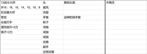博德之门3新手向全队友Build推荐