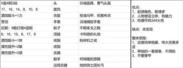 博德之门3新手向全队友Build推荐