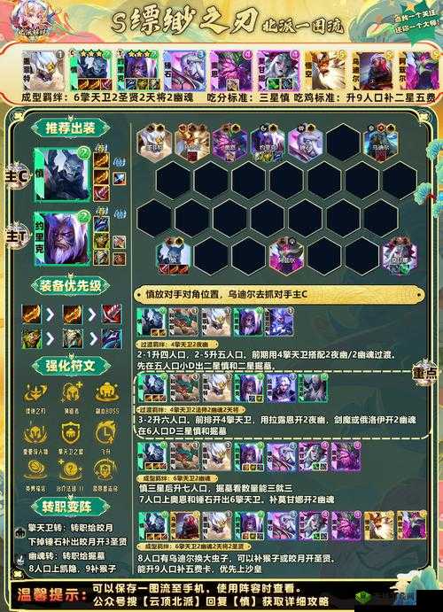 《符文王者协同阵容搭配指南》