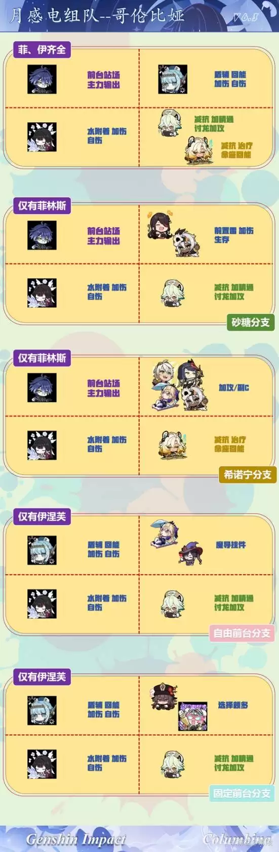 原神哥伦比娅抽取建议 哥伦比娅值得抽吗