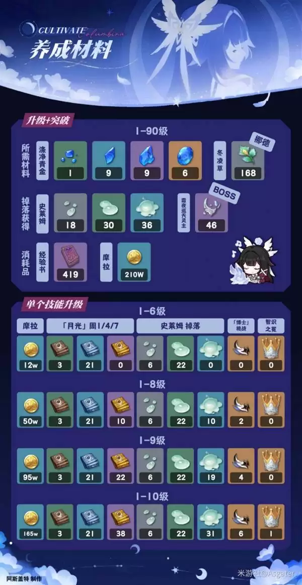 原神哥伦比娅全面养成攻略 少女武器、圣遗物与配队推荐