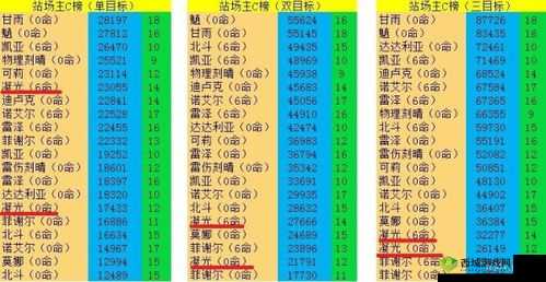 原神翮奋彰璃月自选星攻略：如何选择最合适的角色？