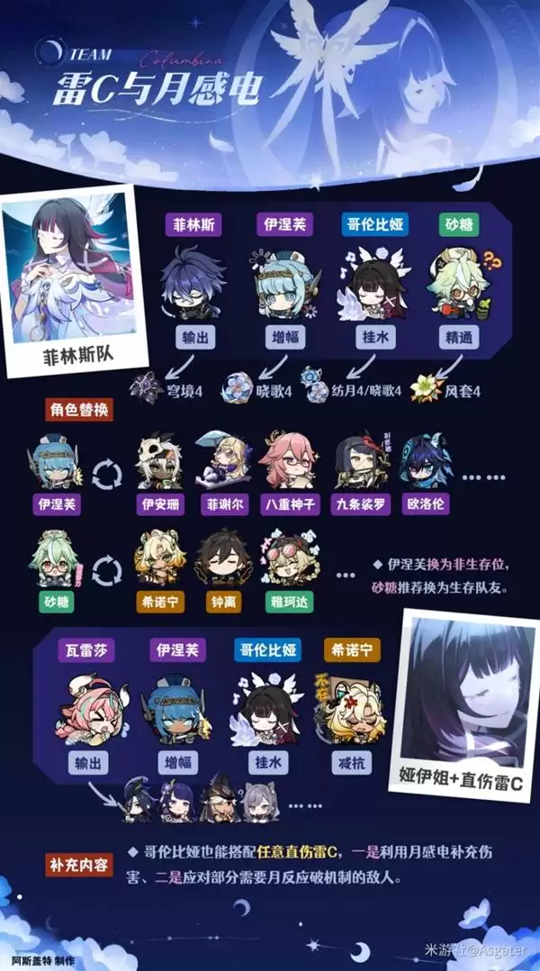 原神哥伦比娅全面养成攻略 少女武器、圣遗物与配队推荐