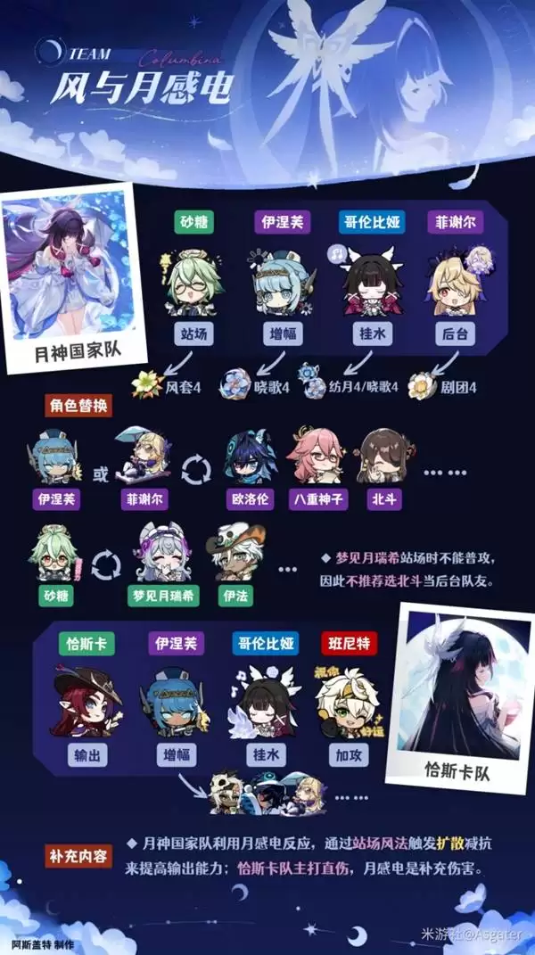 原神哥伦比娅全面养成攻略 少女武器、圣遗物与配队推荐