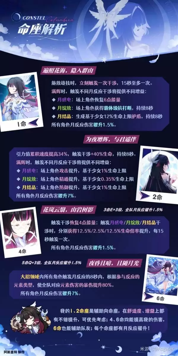 原神哥伦比娅全面养成攻略 少女武器、圣遗物与配队推荐