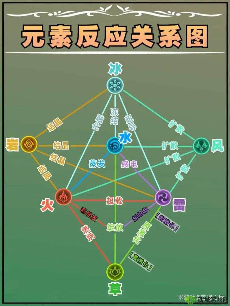 原神元素反应效果大揭秘：全元素组合效果一网打尽