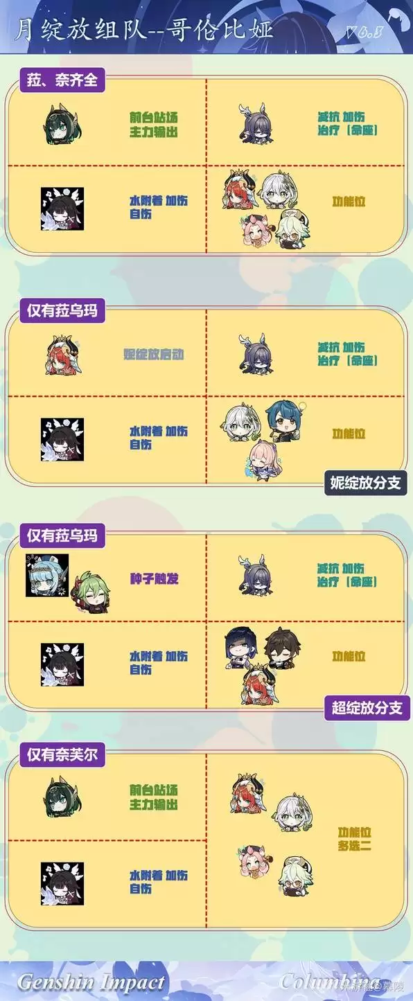 原神哥伦比娅抽取建议 哥伦比娅值得抽吗