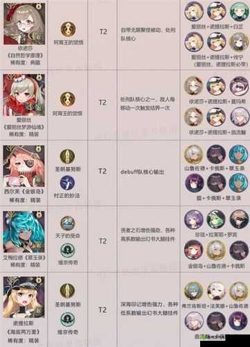 幻书启世录公测角色节奏榜与队伍搭配超实用指南