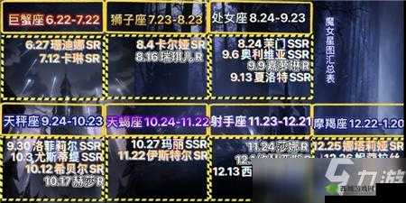 双子座爆裂魔女深度解析及破星策略建议