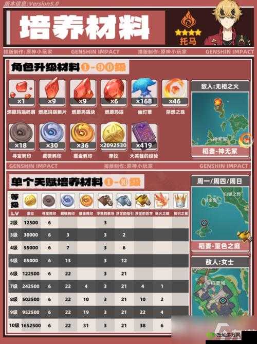 原神托马天赋加点指南：技能与属性选择攻略