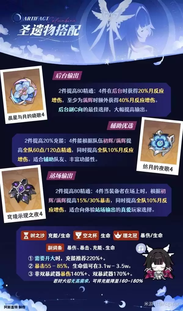 原神哥伦比娅全面养成攻略 少女武器、圣遗物与配队推荐
