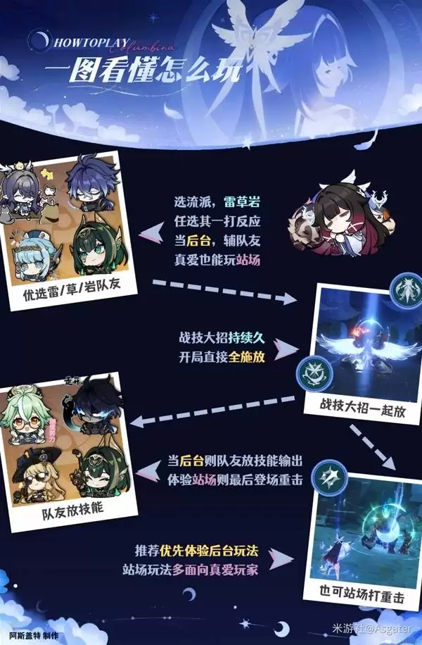 原神哥伦比娅全面养成攻略 少女武器、圣遗物与配队推荐