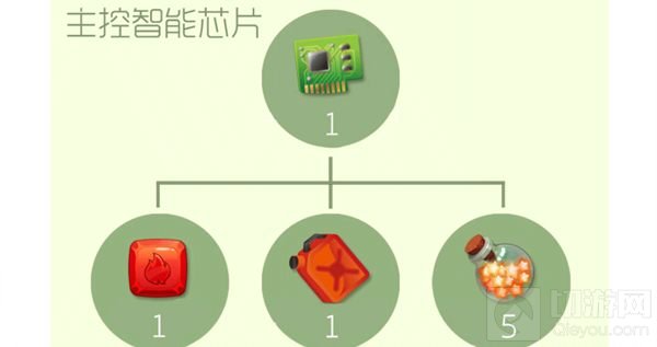 球球大作战主控智能芯片合成需要材料大揭秘