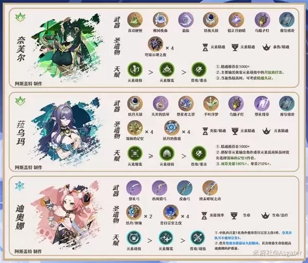 原神哥伦比娅全面养成攻略 少女武器、圣遗物与配队推荐