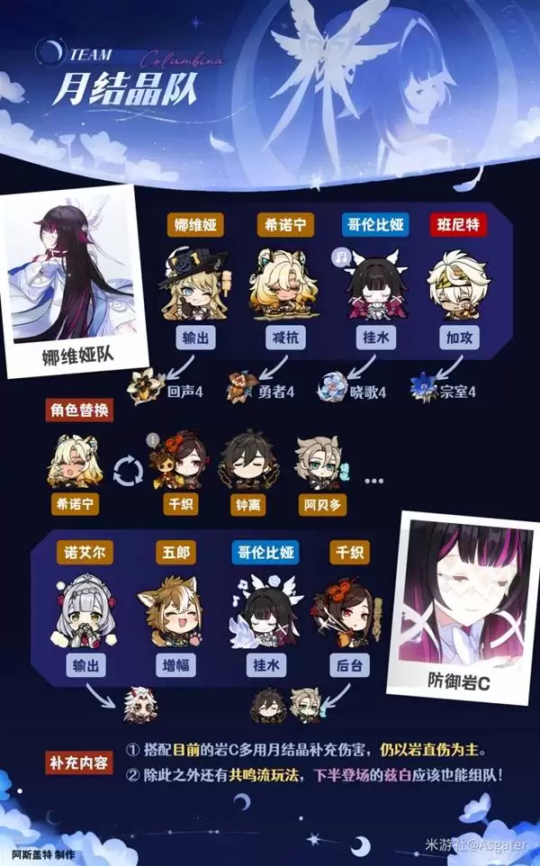 原神哥伦比娅全面养成攻略 少女武器、圣遗物与配队推荐