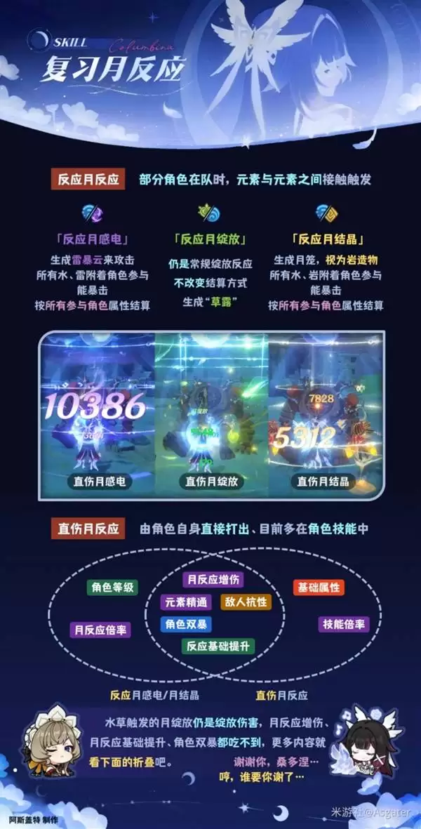 原神哥伦比娅全面养成攻略 少女武器、圣遗物与配队推荐